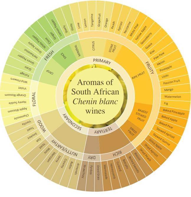 Chenin wheel